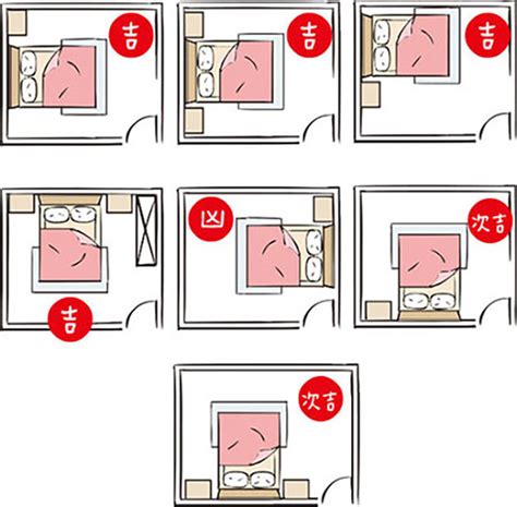 房間門對床|臥室風水全面解析：房間擺設8大禁忌，擺對方位招財。